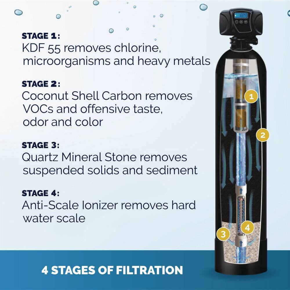 KING WATER FILTRATION Eco Series 15 GPM 4-Stage Municipal Water Filtration and Salt-Free Conditioning System (Treats up to 3 Bathrooms) KW-ECO-MUN-948