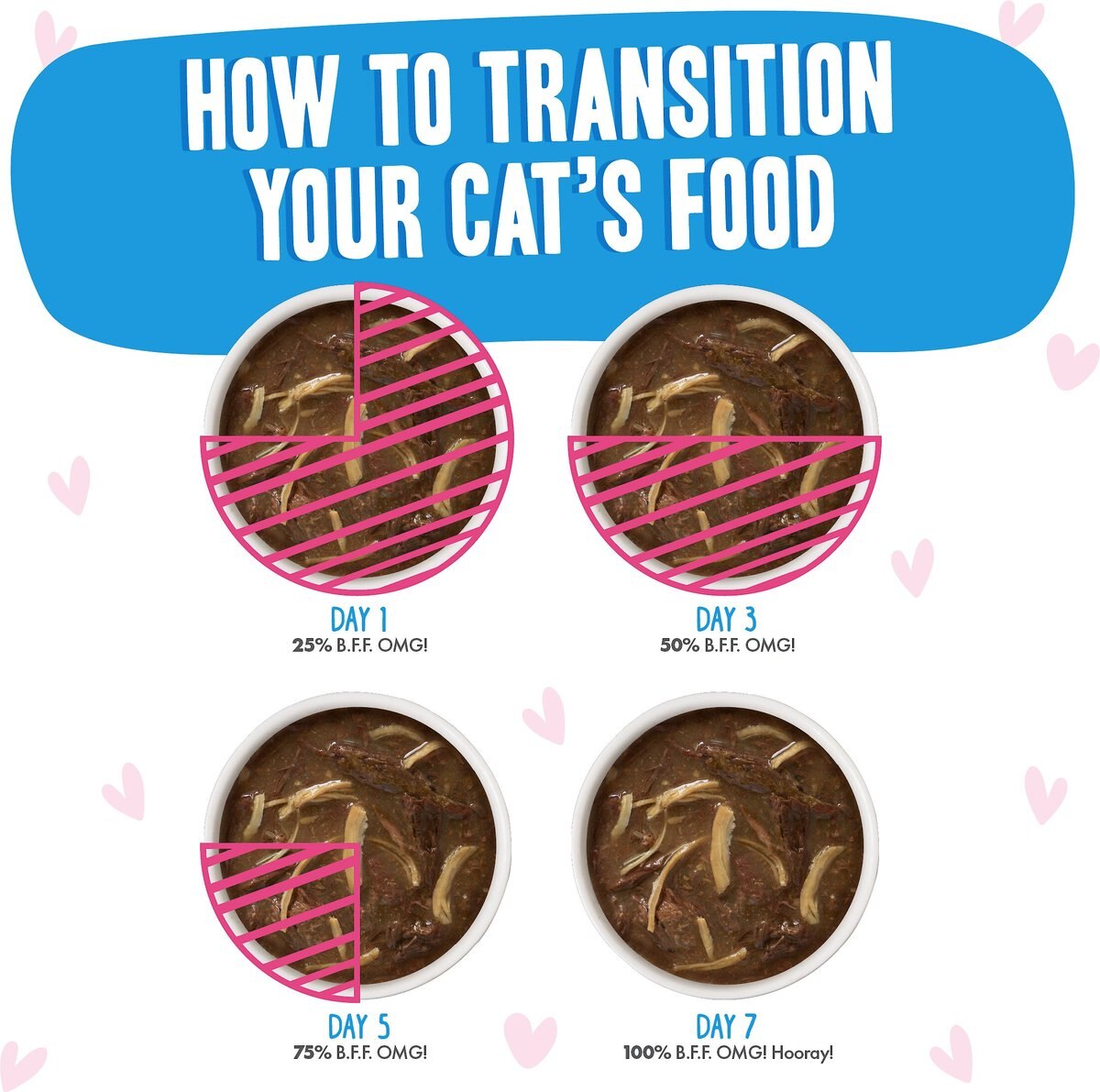 BFF Tuna and Chicken Charm Me Dinner in Gravy Wet Cat Food Pouches