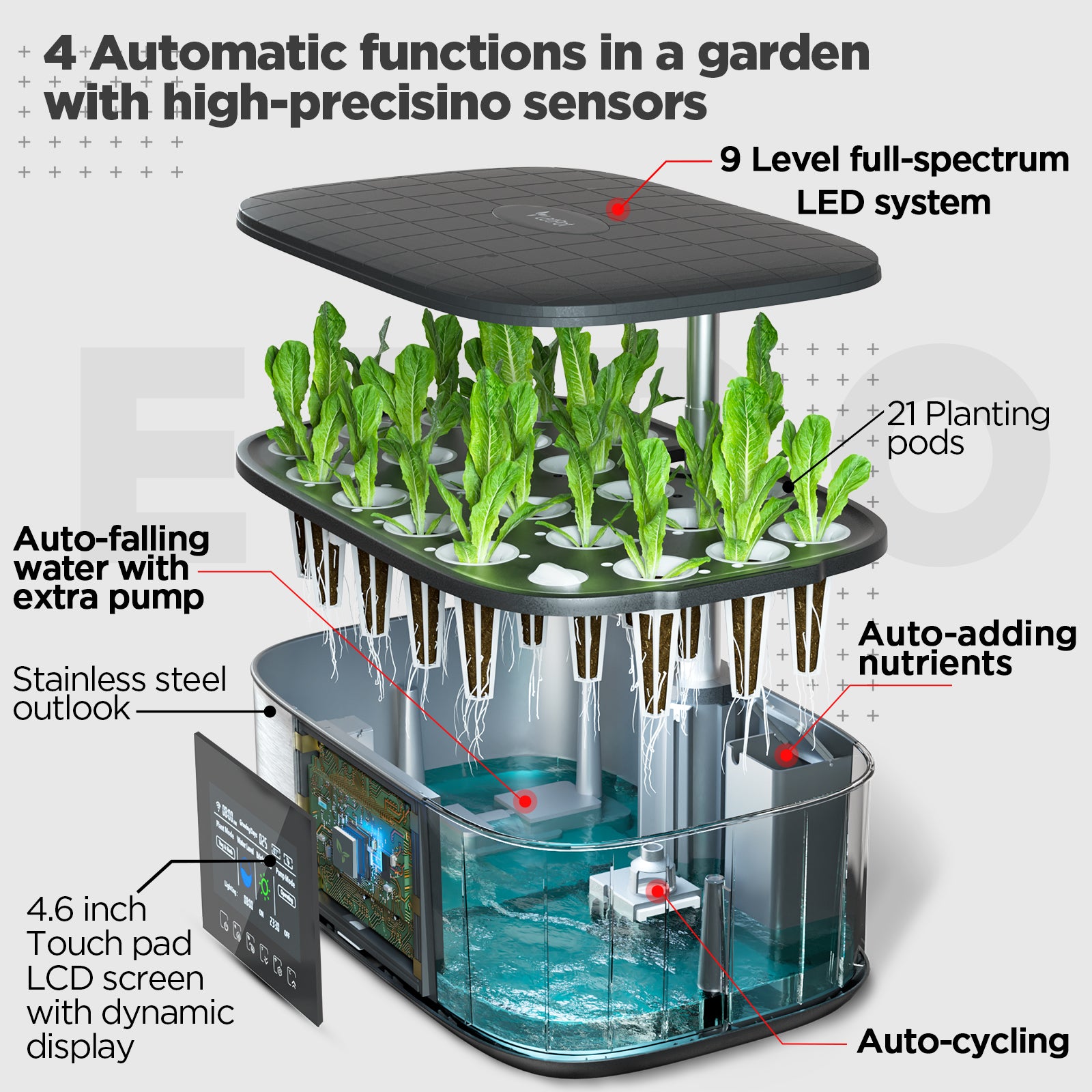 LetPot 21-Pod Indoor Herb Garden， 4.8''-Screen 4-in-1 Hydroponics Growing System with APP Controlled