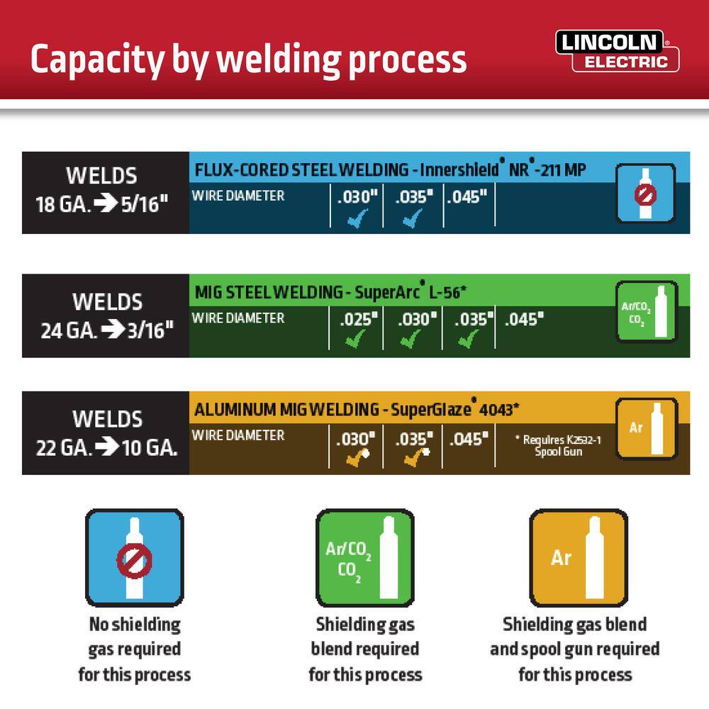 Lincoln Electric Weld-Pak 140 Amp MIG and Flux-Core Wire Feed Welder 115V Aluminum Welder with Spool Gun sold separately K2514-1