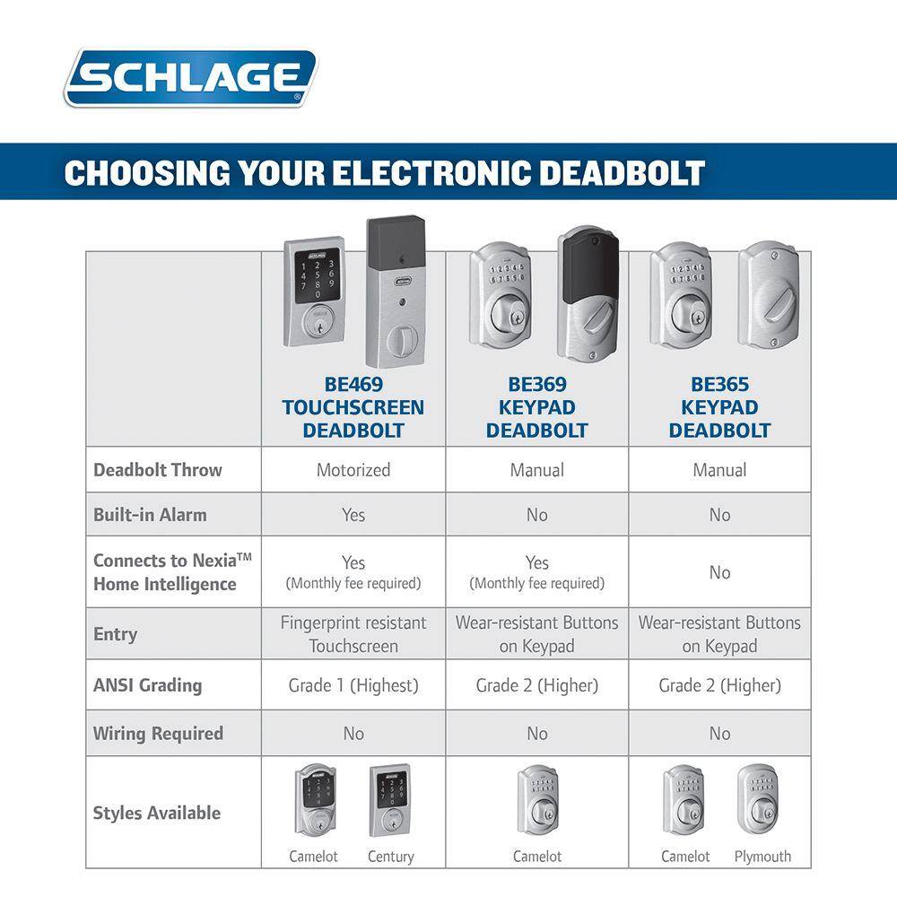 Schlage Century Satin Nickel Connect Smart Lock with Alarm and Latitude Lever Handleset BE469ZP V CEN619 + FE285 V LAT 619 CEN