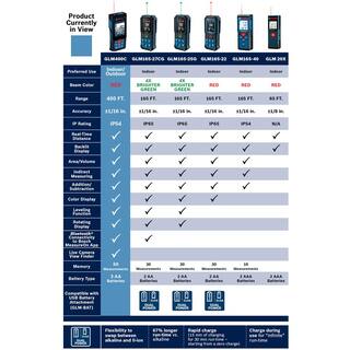 Bosch BLAZE 400 ft. Outdoor Laser Distance Tape Measuring Tool with Bluetooth and Camera Viewfinder GLM400C