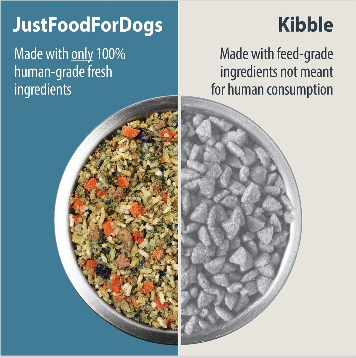 JustFoodForDogs Veterinary Diet Renal Support Low Protein Frozen Human-Grade Fresh Dog Food