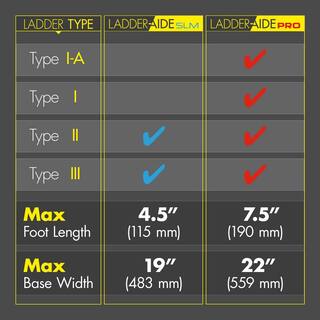 IDEAL SECURITY Ladder-Aide Pro For Type 1AA Ladders - The Safe and Easy Way to Work on Stairs LAP1