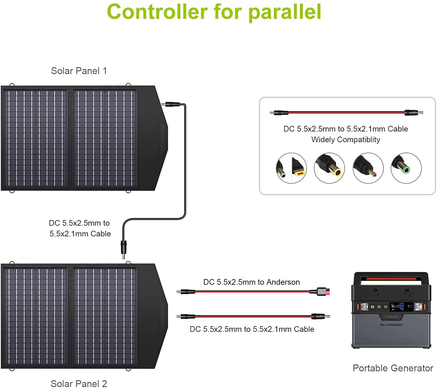 ALLPOWERS 60W 18V/5V 4A Foldable Solar Panel Kit, with Adjustable Kickstand, Portable Solar Generator Battery Charger for Camping Phone, Laptop, Pad, Power Station, Camera, Drone