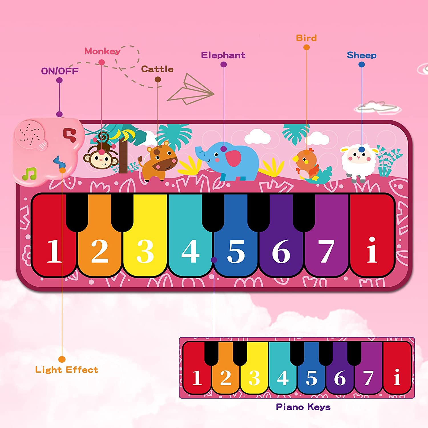 Zmoon Piano Mat for Kids Musical Piano Keyboard Mat Early Educational Music Toys Gift for Toddlers Girls Boys Aged 1 2 3 4