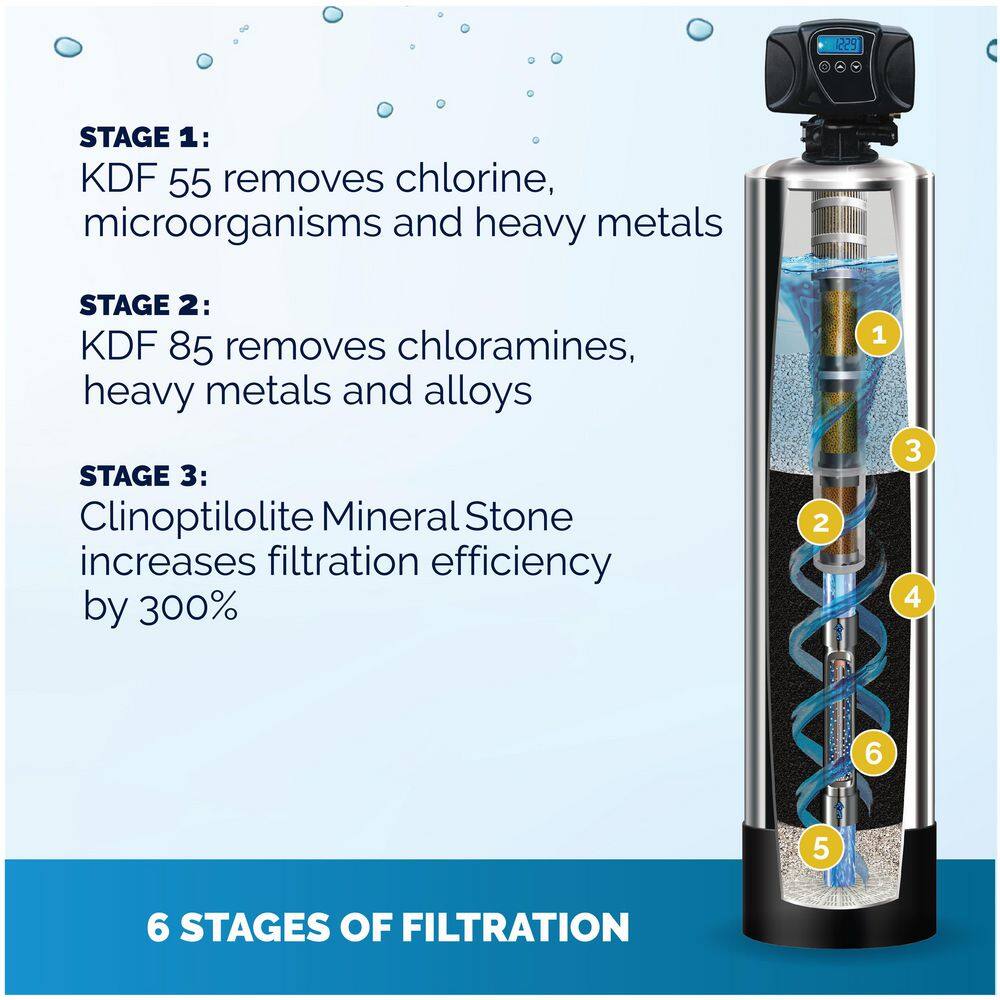 KING WATER FILTRATION Platinum Series 25 GPM 6-Stage Water Municipal Filtration and Salt-Free Conditioning System (Treats up to 6 Bathrooms) KW-PLA-MUN-1354