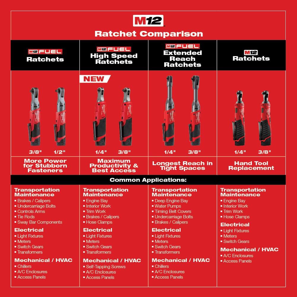 Milwaukee M12 FUEL 12V Li-Ion Brushless Cordless Stubby 3/8 in. Impact Wrench w/Right Angle Impact Wrench & High Speed Ratchet 2554-20-2564-20-2567-20