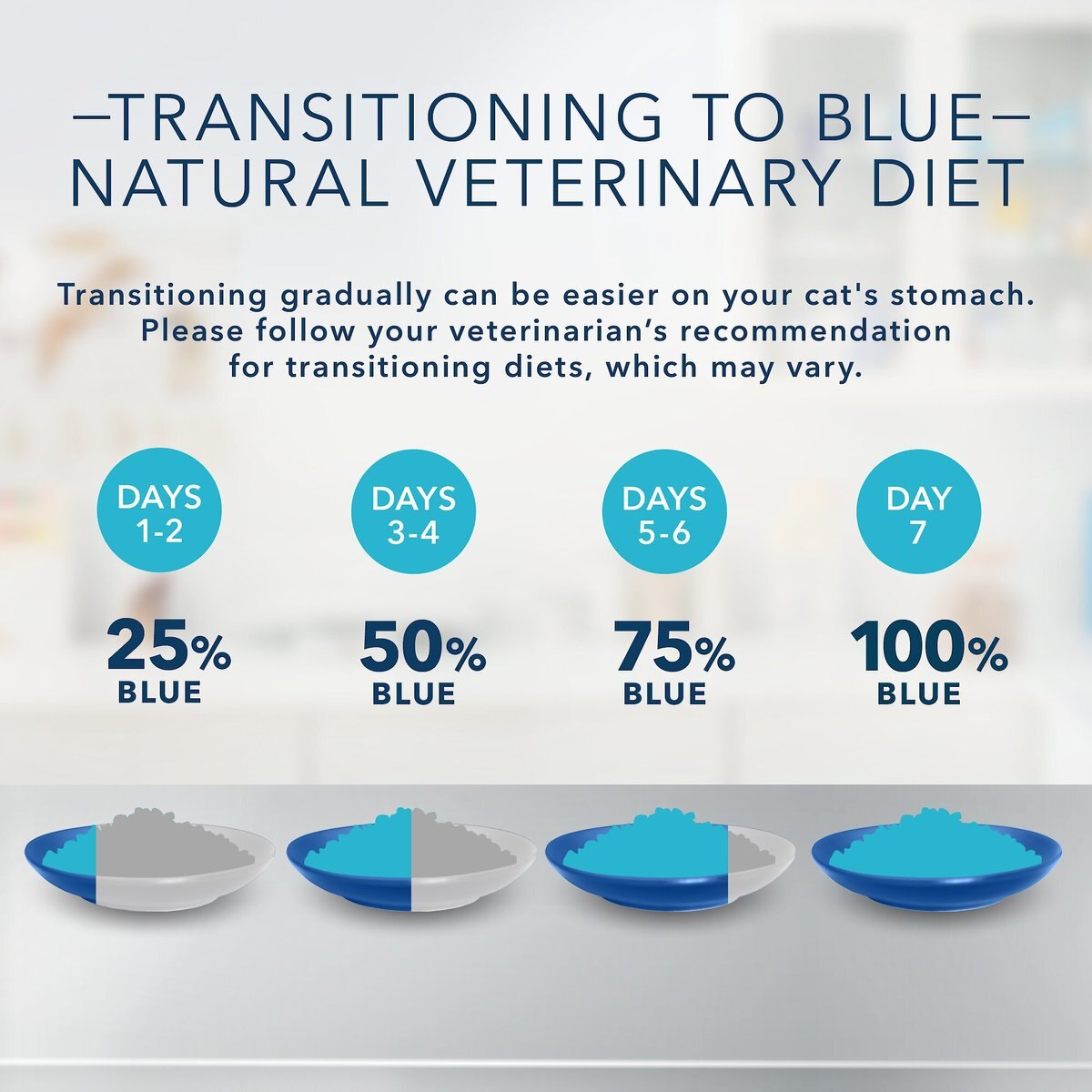 Blue Buffalo Natural Veterinary Diet GI Gastrointestinal Support Grain-Free Wet Cat Food