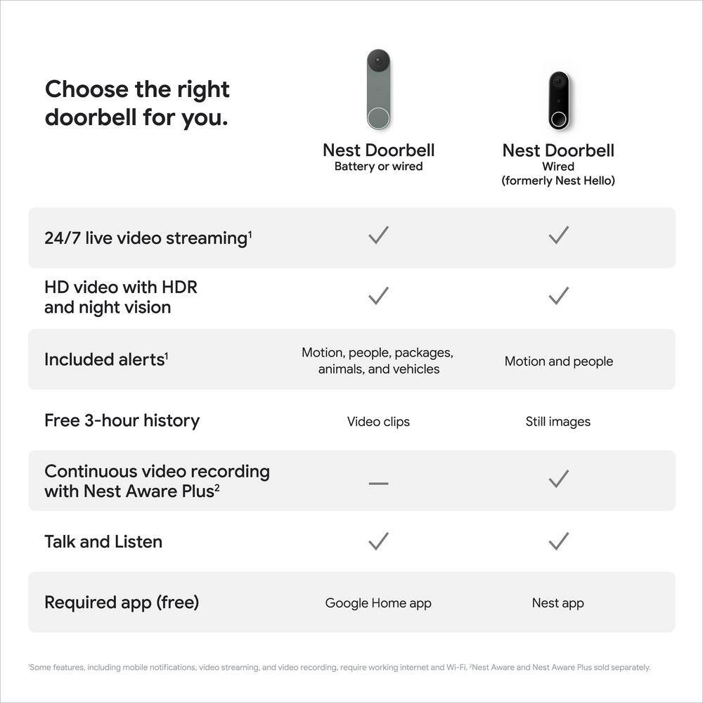 Google Nest Doorbell (Battery) - Smart Wi-Fi Video Doorbell Camera - Ivy GA02075-US