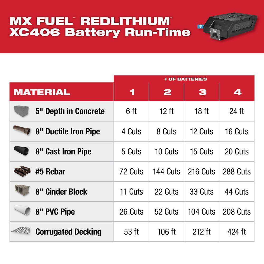 MW MX FUEL Lithium-Ion Cordless 14 in. Cut Off Saw Kit with 2 Batteries and Charger plus XC406 Battery Pack MXF314-2XC-MXFXC406