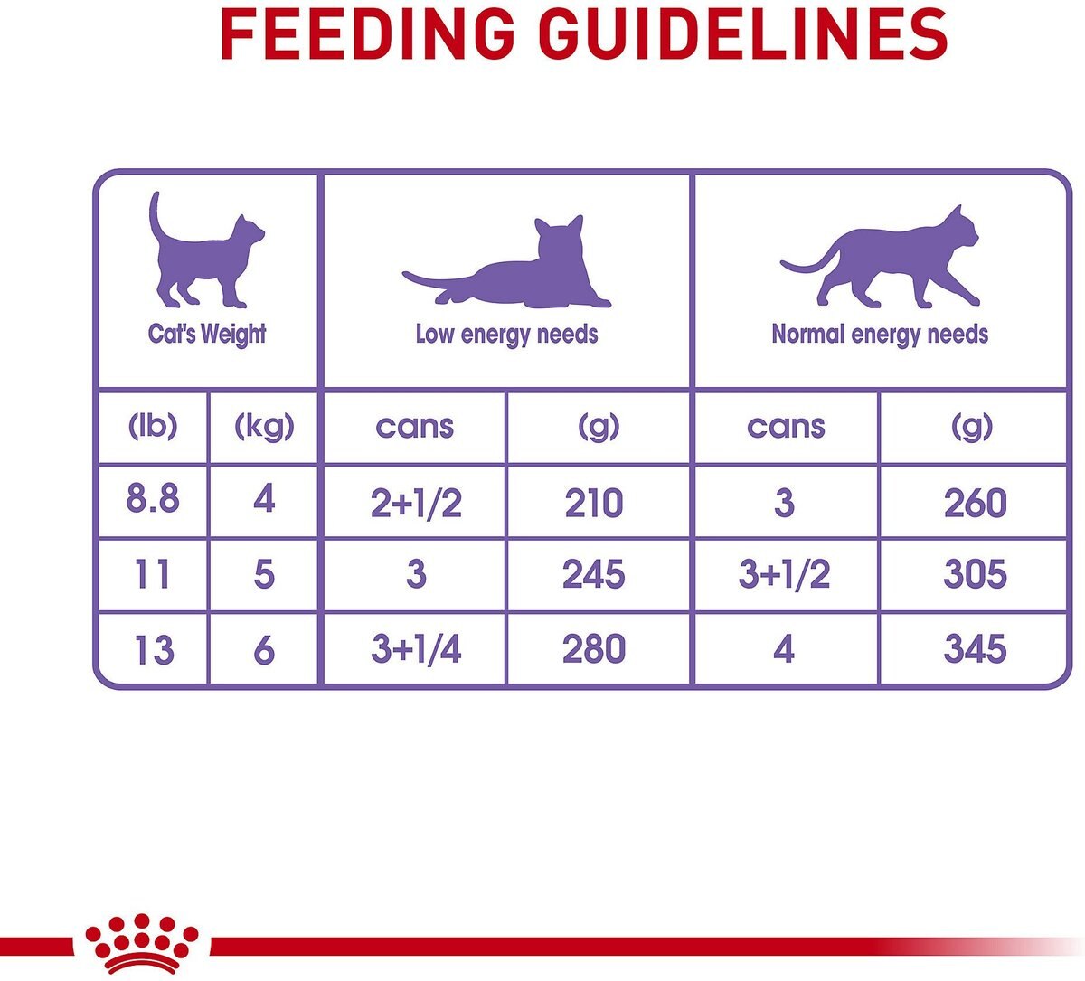 Royal Canin Spayed/Neutered Thin Slices in Gravy Canned Cat Food