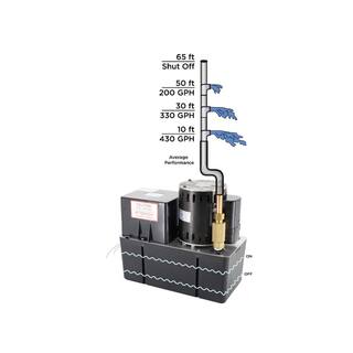 BECKETT Large 115-Volt Condensate Removal Pump with Safety Switch 65 ft. Maximum Lift High Temp Rated 212F CP651ULHTS