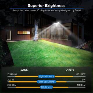 SANSI 15-Watt 2000 Lumens 180-Degree White Motion Sensor Outdoor Integrated LED 5000K Waterproof Dusk to Dawn Flood Light 01-04-001-011501