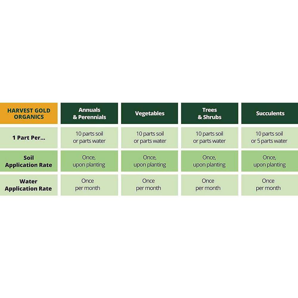 HARVEST GOLD ORGANICS Organic Soil Amendment 1482805