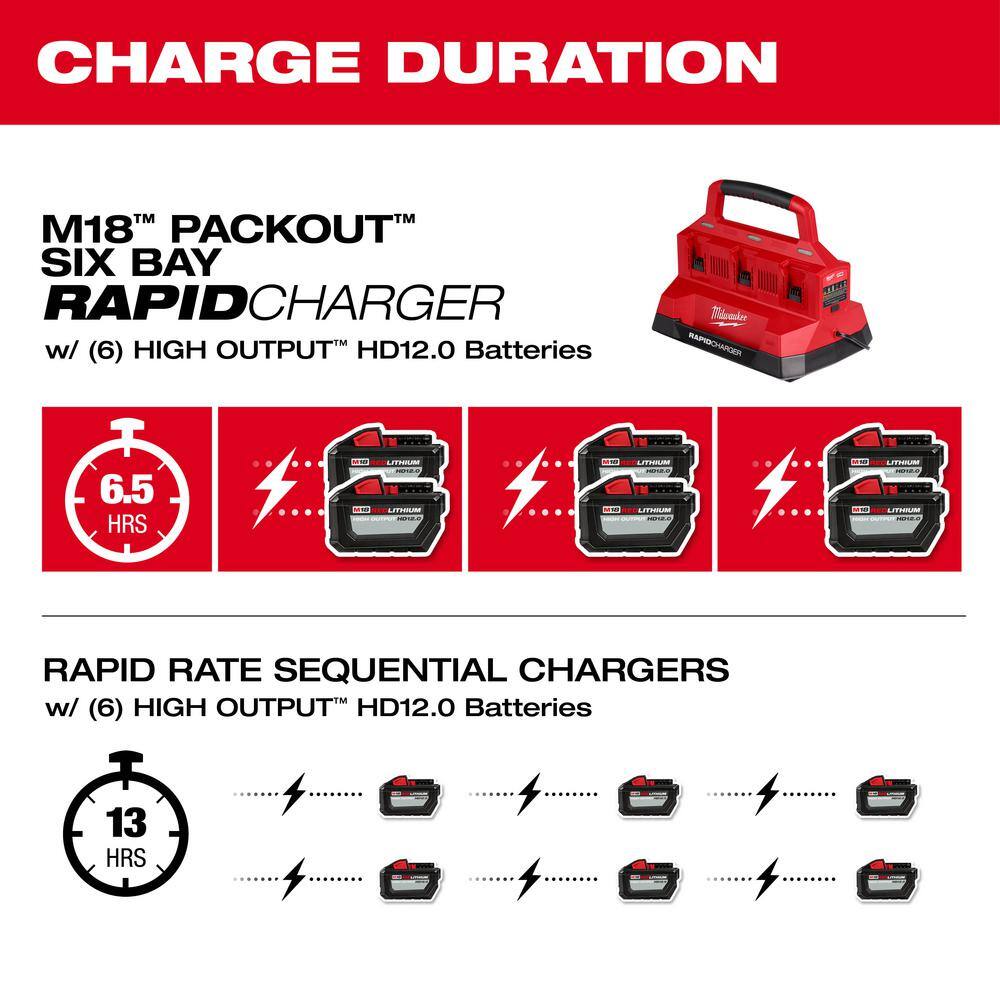 MW M18 18V Lithium-Ion PACKOUT 6-Port Rapid Charger wMounting Plate  (6) 12.0 Ah Batteries 48-59-1809-48-22-8486-48-11-1812X6