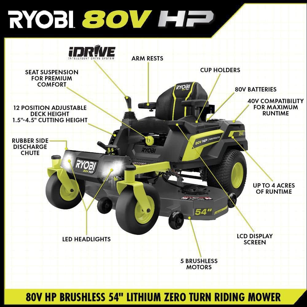 RYOBI 54 in. 80-Volt HP Brushless Battery Electric Cordless Zero Turn Mower Blower Backpack Battery - Batteries and Chargers RYRM8034-2X