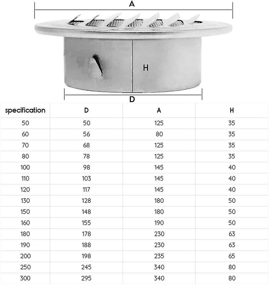 Stainless Steel Air Vent Sphere Thicken Ventilation Grille Wall