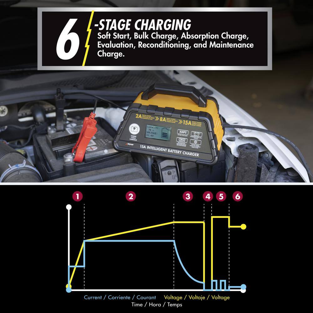 Wagan Tech 12-Volt 15 Amp 6-Stage Lithium-Capable Battery Charger EL7407