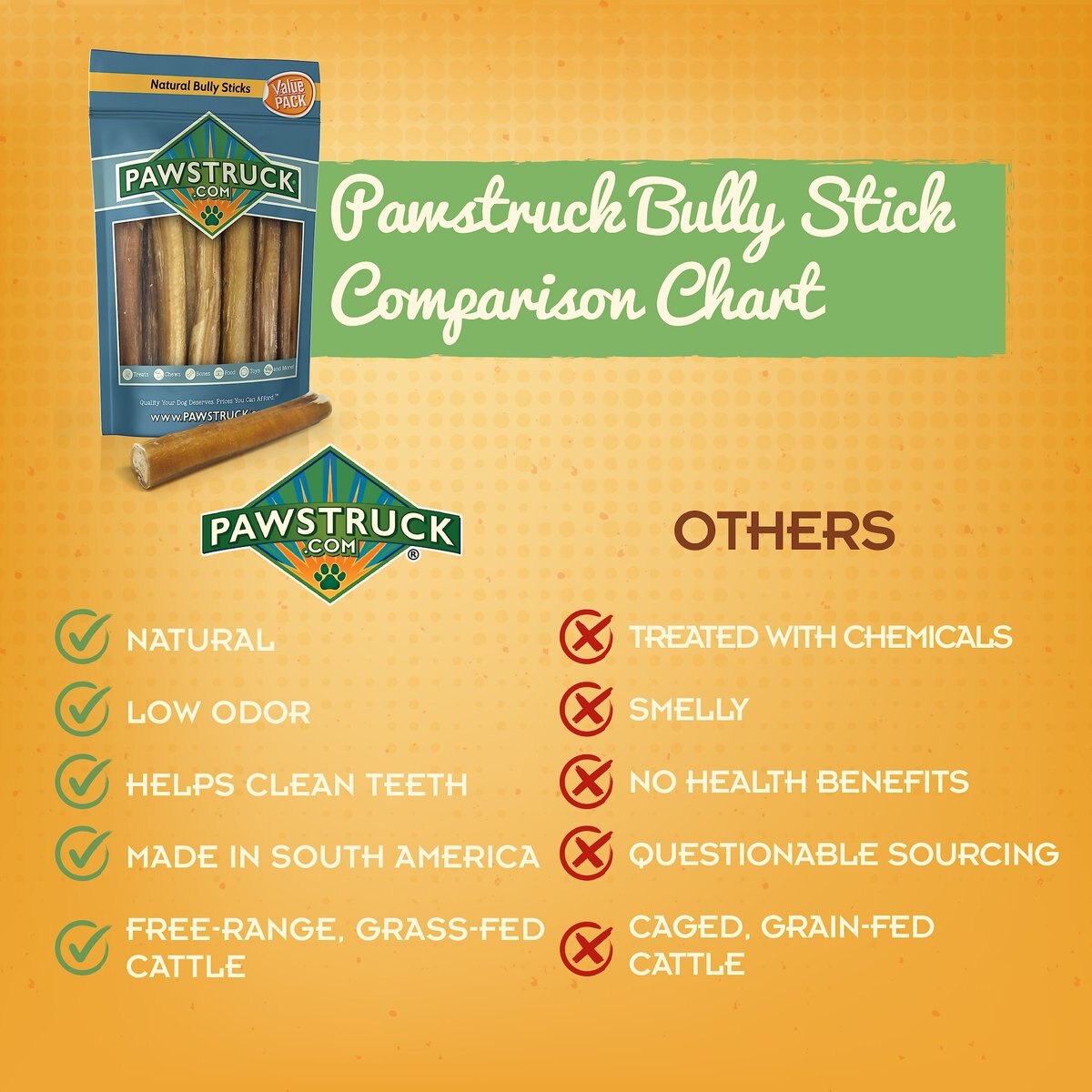 Pawstruck Straight Bully Sticks Dog Treats，1-lb bag