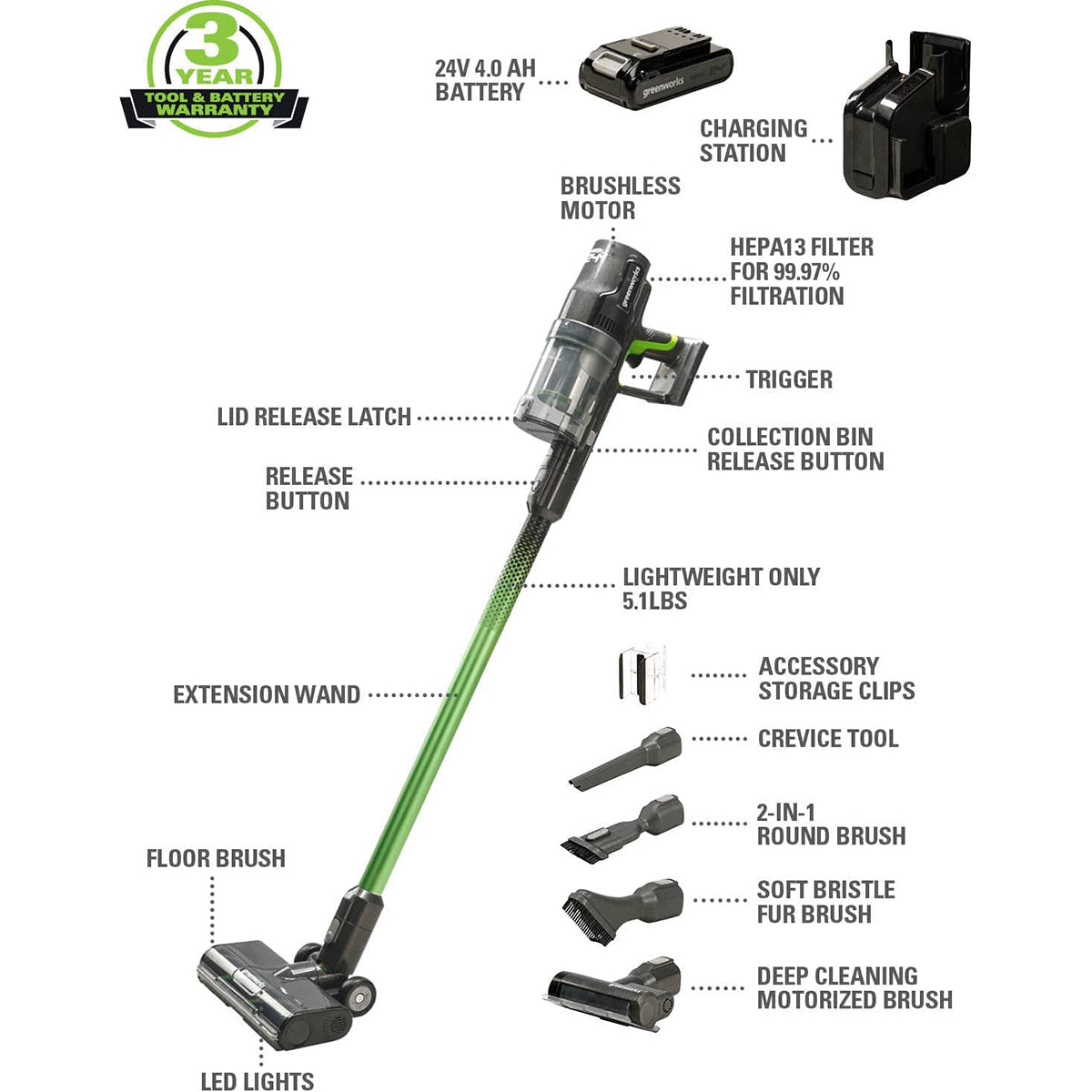 24V Green Cordless Vacuum， Battery，  Charger | Greenworks Tools