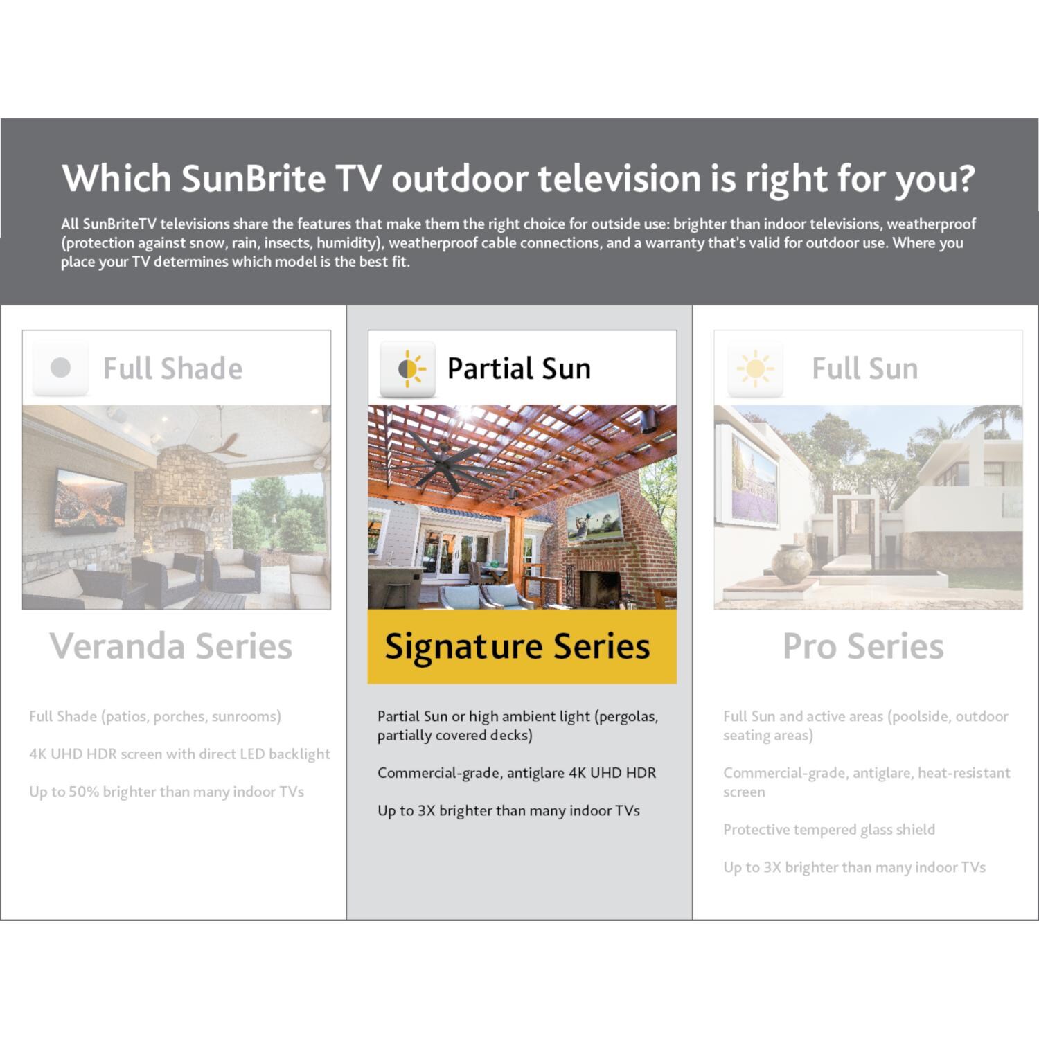 SunBriteTV Signature 2 Series 65andPrime; Partial Sun W/ Soundbar 4K LED HDR Outdoor TV