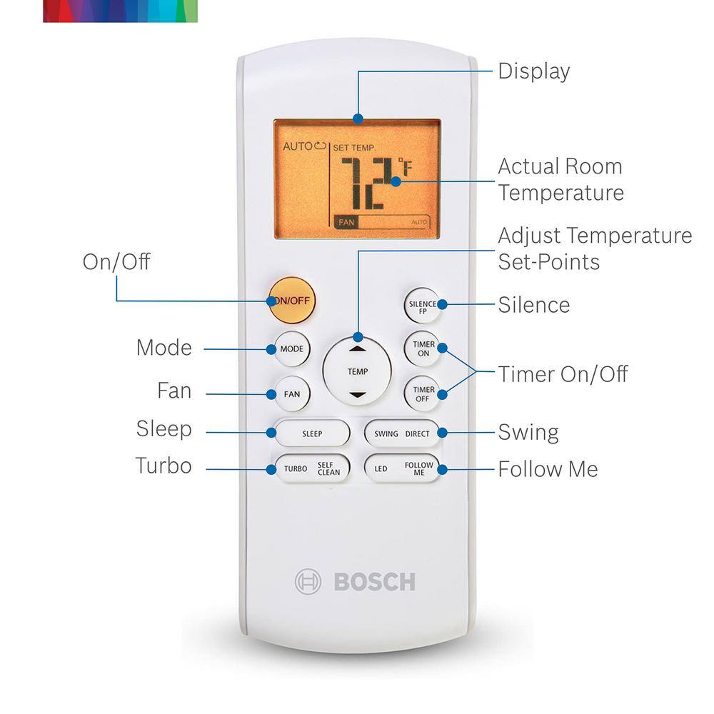 Bosch Pro Pack Gen2 Plus 2-Zone 18000 BTU 1.5 Ton Ductless Mini Split Air Conditioner with Heat Pump 230-Volt 8733958931