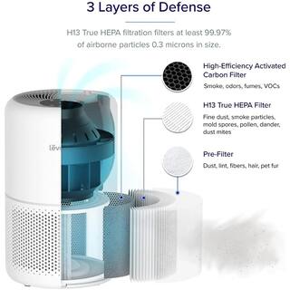 LEVOIT VortexAir True HEPA Air Purifier 220 Sq Ft HEAPAPLVNUS0132Y