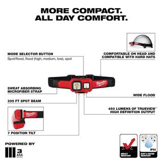 MW 450 Lumens LED SpotFlood Headlamp (5-Pack) 2104-X5