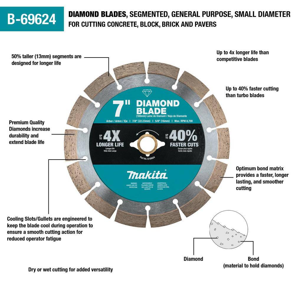 Makita 7 in. Segmented Rim Diamond Blade for General Purpose B-69624