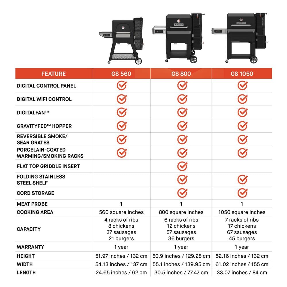 Masterbuilt Gravity 1050 Digital Charcoal Grill and Smoker Combo in Black Plus Cover Bundle MB20043522