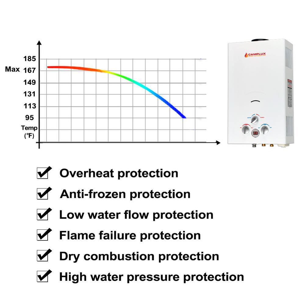 CAMPLUX ENJOY OUTDOOR LIFE Camplux 10L 2.64 GPM Outdoor Portable Propane Gas Tankless Water Heater BW264-N1