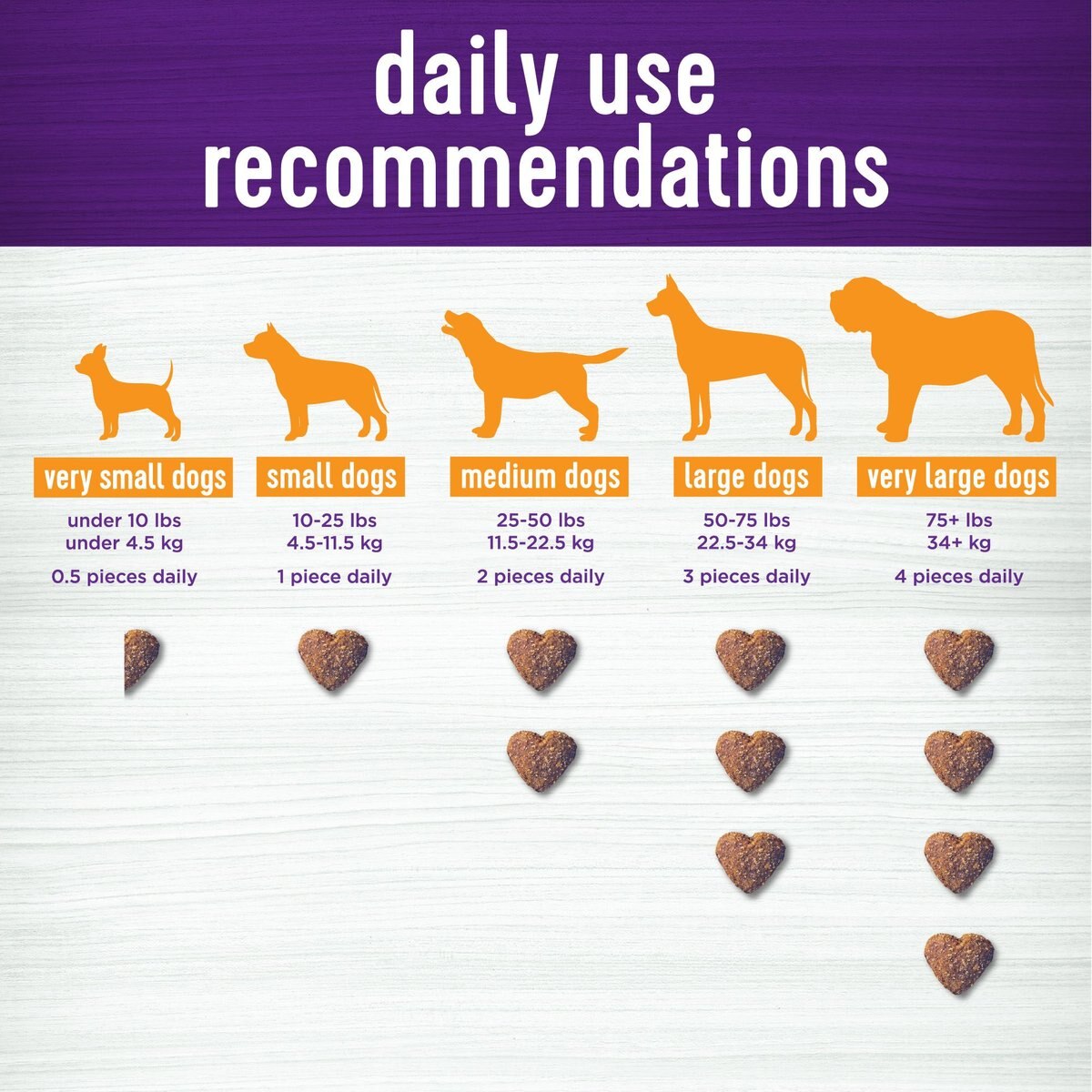 Wellness Shine Skin and Coat Bacon Flavor Chew Supplements for Dogs