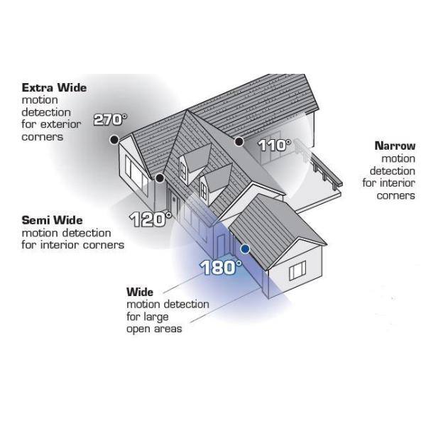 Defiant 180 Degree Integrated LED Motion Sensor Solar Powered White 3-Head Outdoor Flood Light DFI-7004-WH