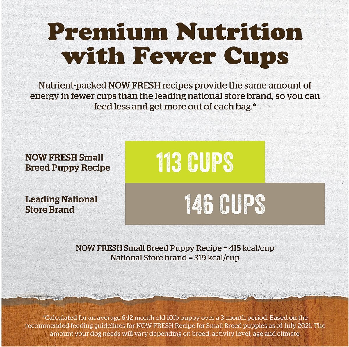 Now Fresh Grain-Free Small Breed Puppy Recipe Dry Dog Food