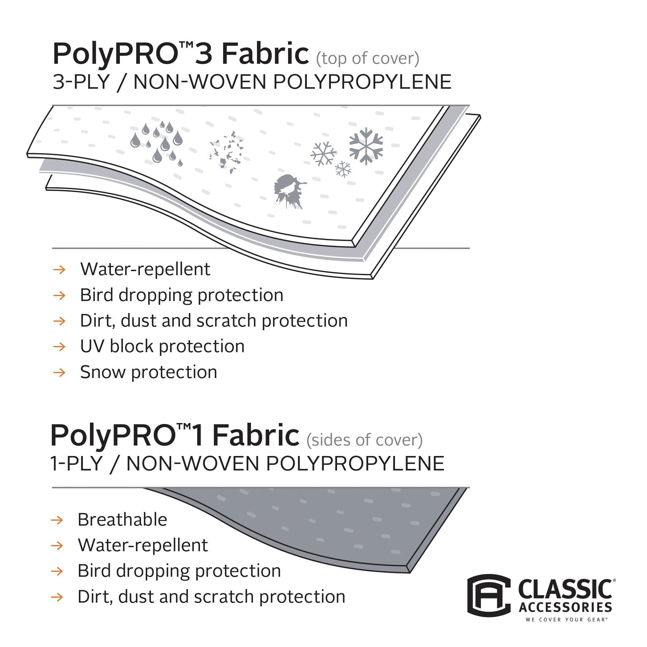 Classic Accessories Over Drive PolyPRO 3 Deluxe Pop-Up Camper Trailer Cover， Fits 8' - 10' Trailers， Max Weather Protection with 3-Ply Poly Fabric Roof RV