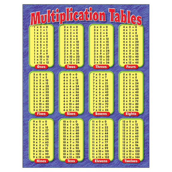 Trend Enterprises T 38174 Chart Multiplication Tab...