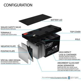 MIGHTY MAX BATTERY 12V 7Ah Battery Replacement for Acorn Stairlift MAX3689912