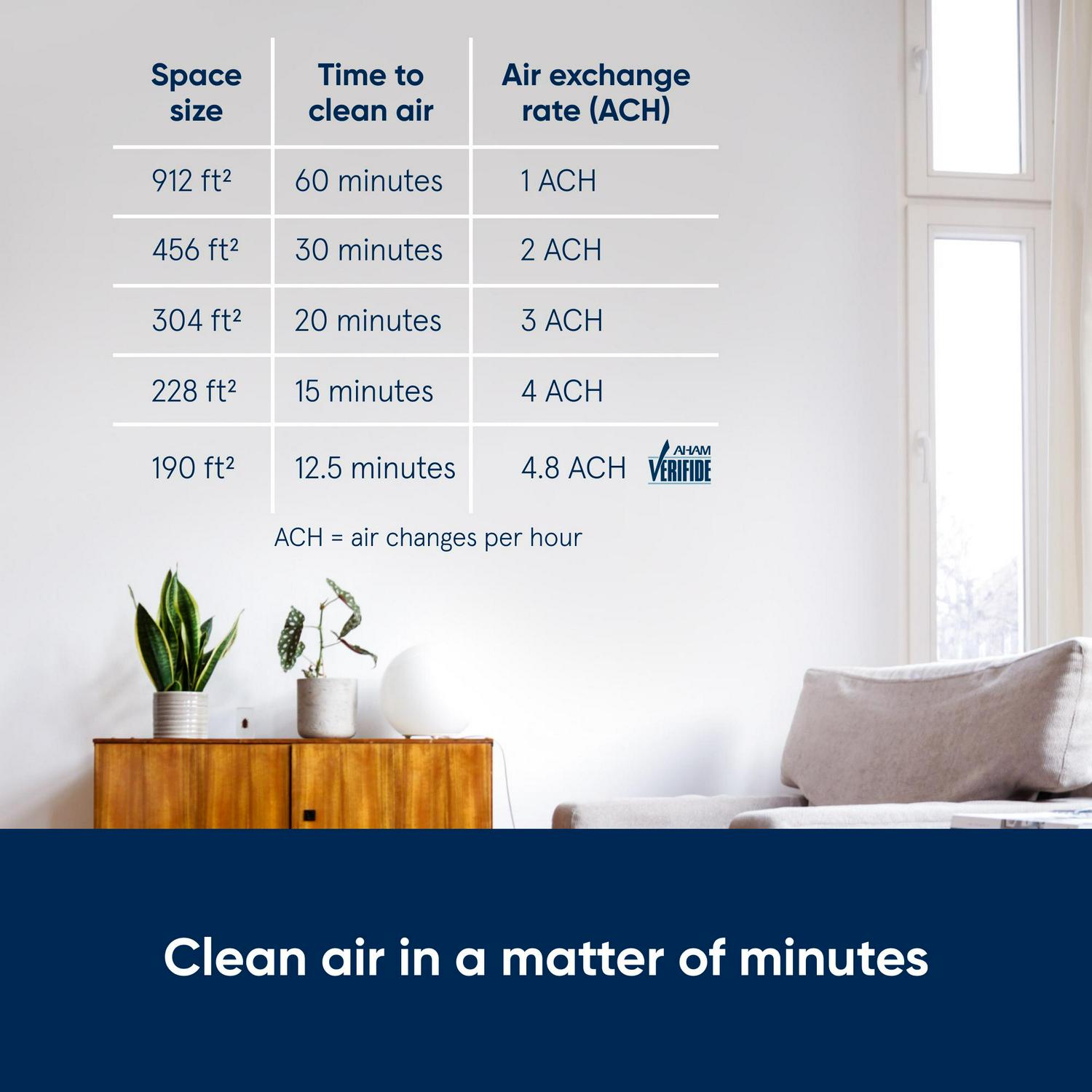 Blueair Air Purifier for Large Room up to 912sqft， HEPASilent 18dB， Removes 99.97% of Smoke Allergens Dust Mold Pet Hair， Blue 411 Auto， Gray