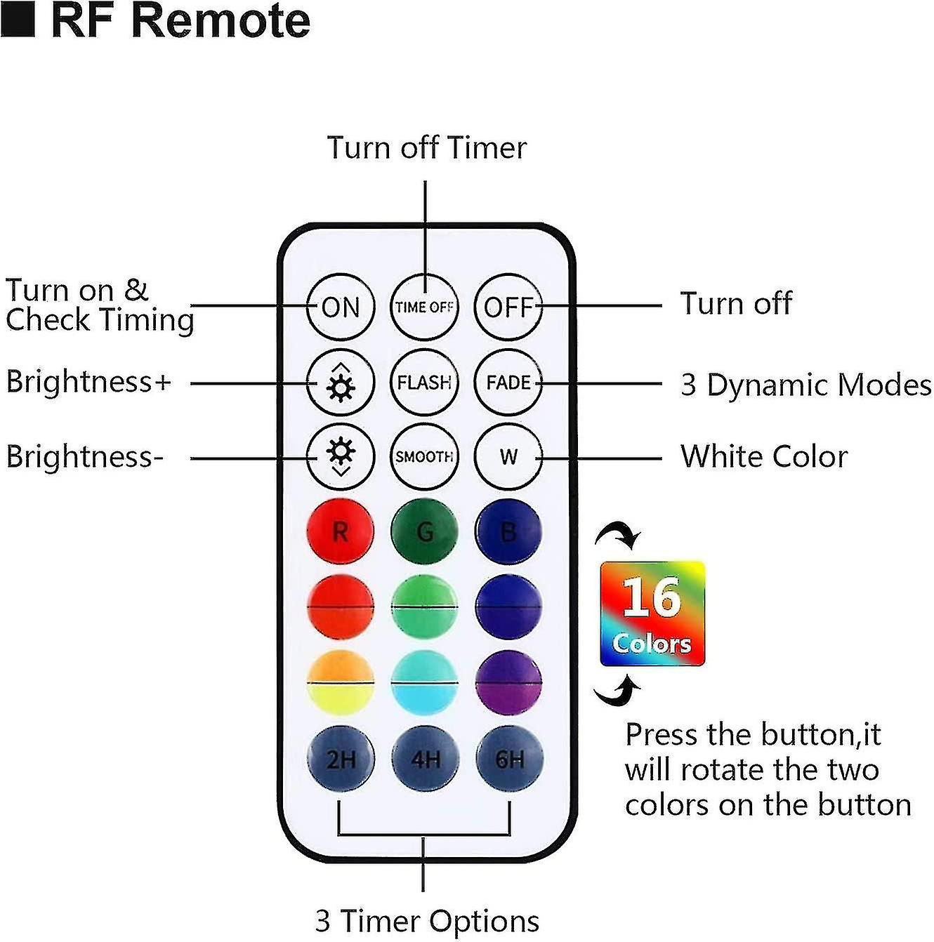 Submersible Led Pool Light，upgraded Ip68 Waterproof Pool Light Underwater With Remote Rf， 4 Magnets，