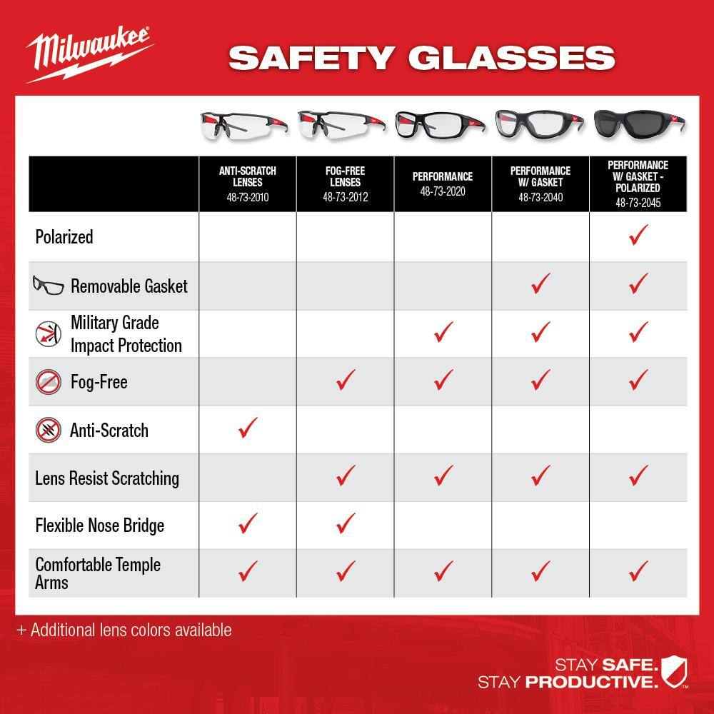 MW High Performance Safety Glasses with Clear and Tinted Lenses and Gasket (2-Pack) 48-73-2040-48-73-2045