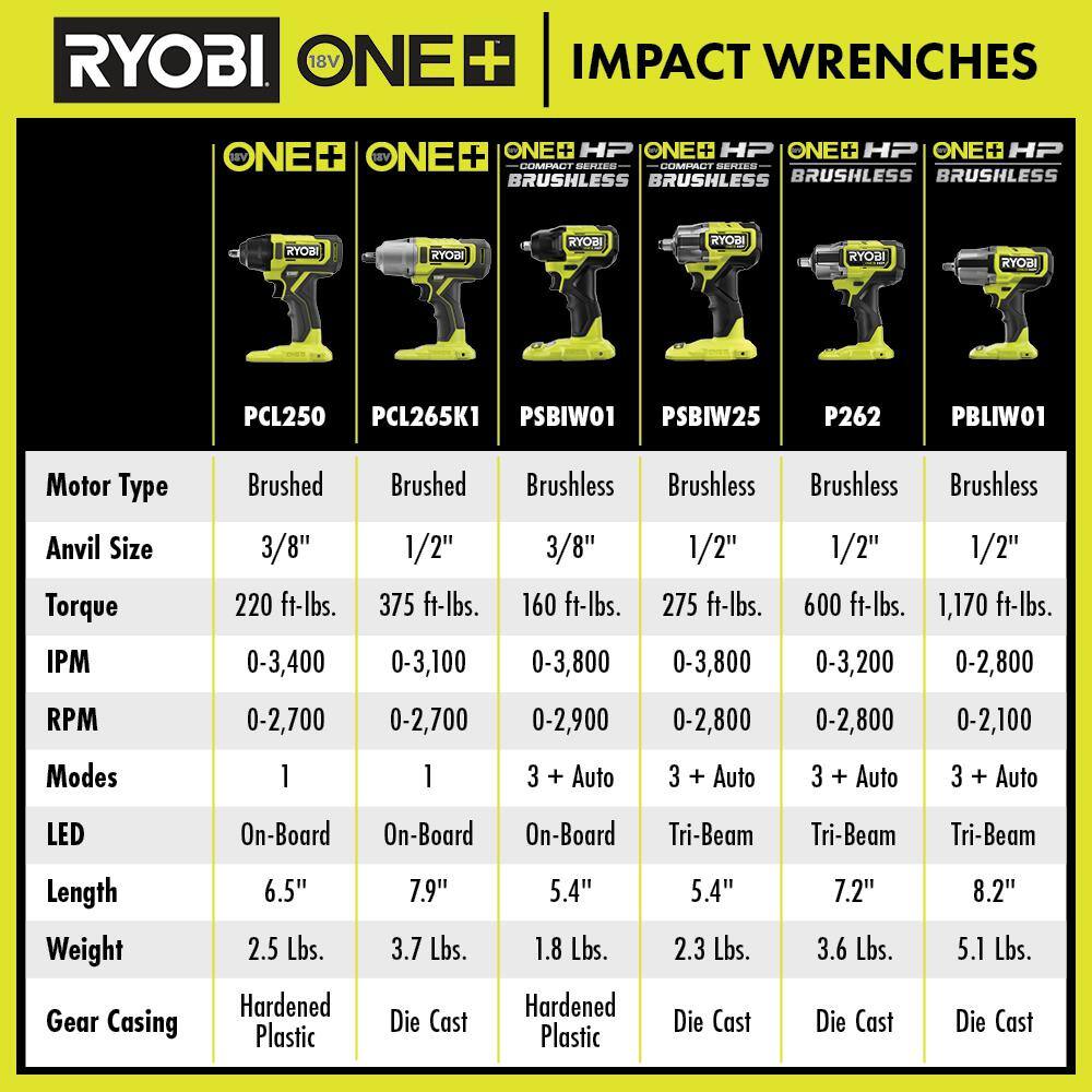 RYOBI ONE+ HP 18V Brushless Cordless Compact 14 in. Impact Driver 38 in. Impact Wrench (2) Batteries Charger and Bag PSBID01K-PSBIW01B