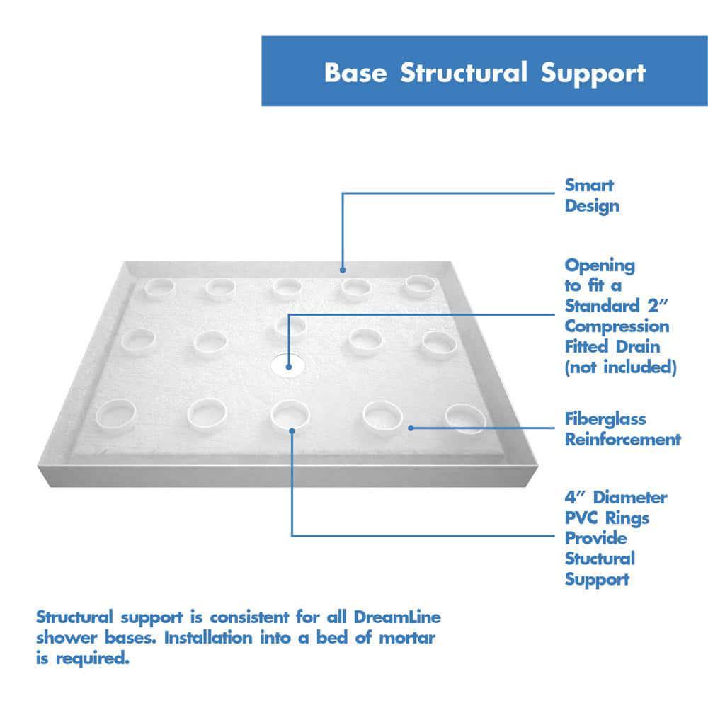 DreamLine SlimLine 48 inx 34 in Single Threshold Center Drain Shower Base in White with Center Drain