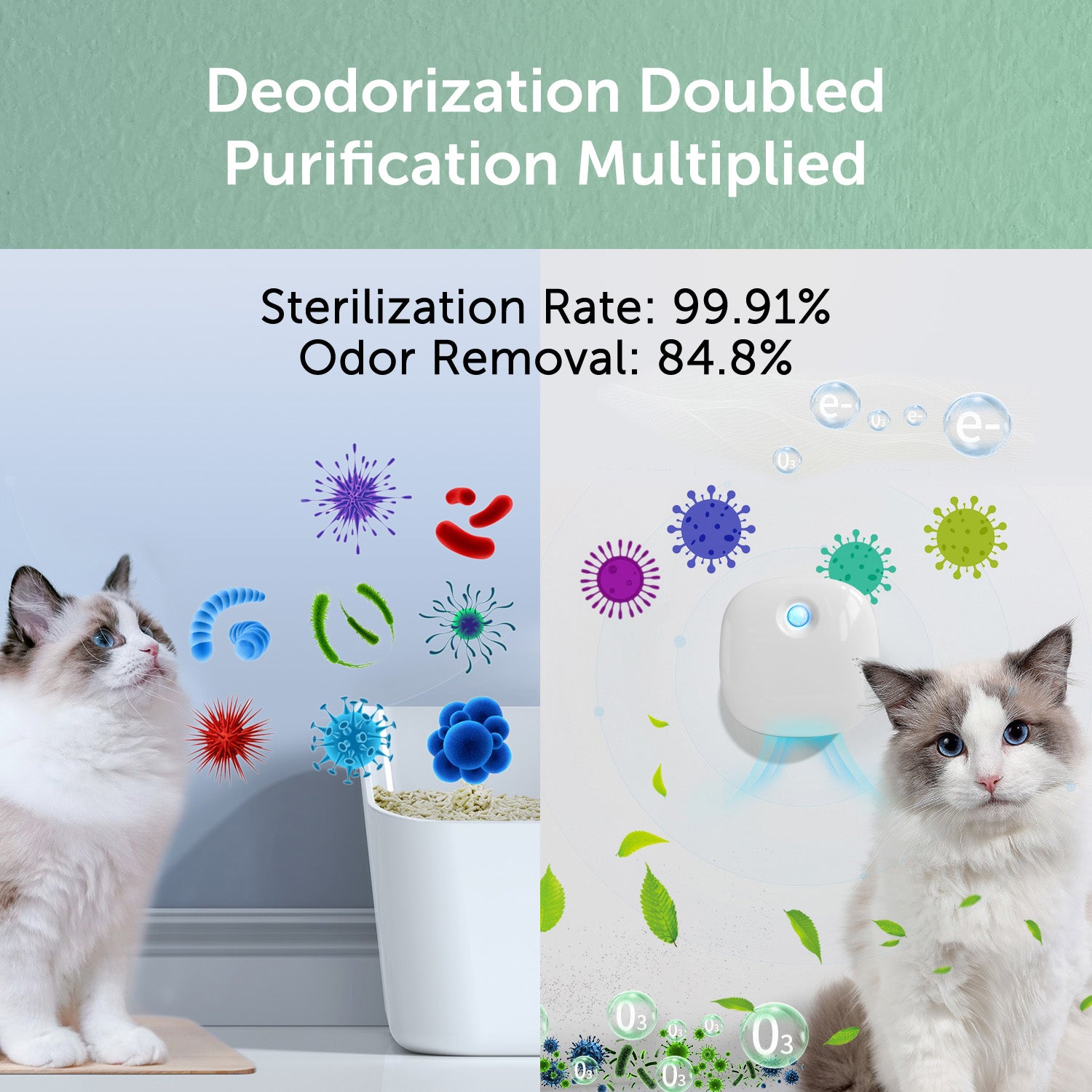 eco4life Smart Odor Eliminator Pro， Unscented and Silent Deodorizer， 2600mAh Battery Powered， Rechargeable， for small animals litter box and small space.