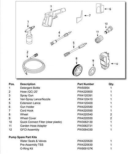 Annovi Reverberi, AR112S AR Blue Clean, 1, 500 psi Electric Pressure Washer, Nozzles, Spray Gun, Wand, Detergent Bottle & Hose