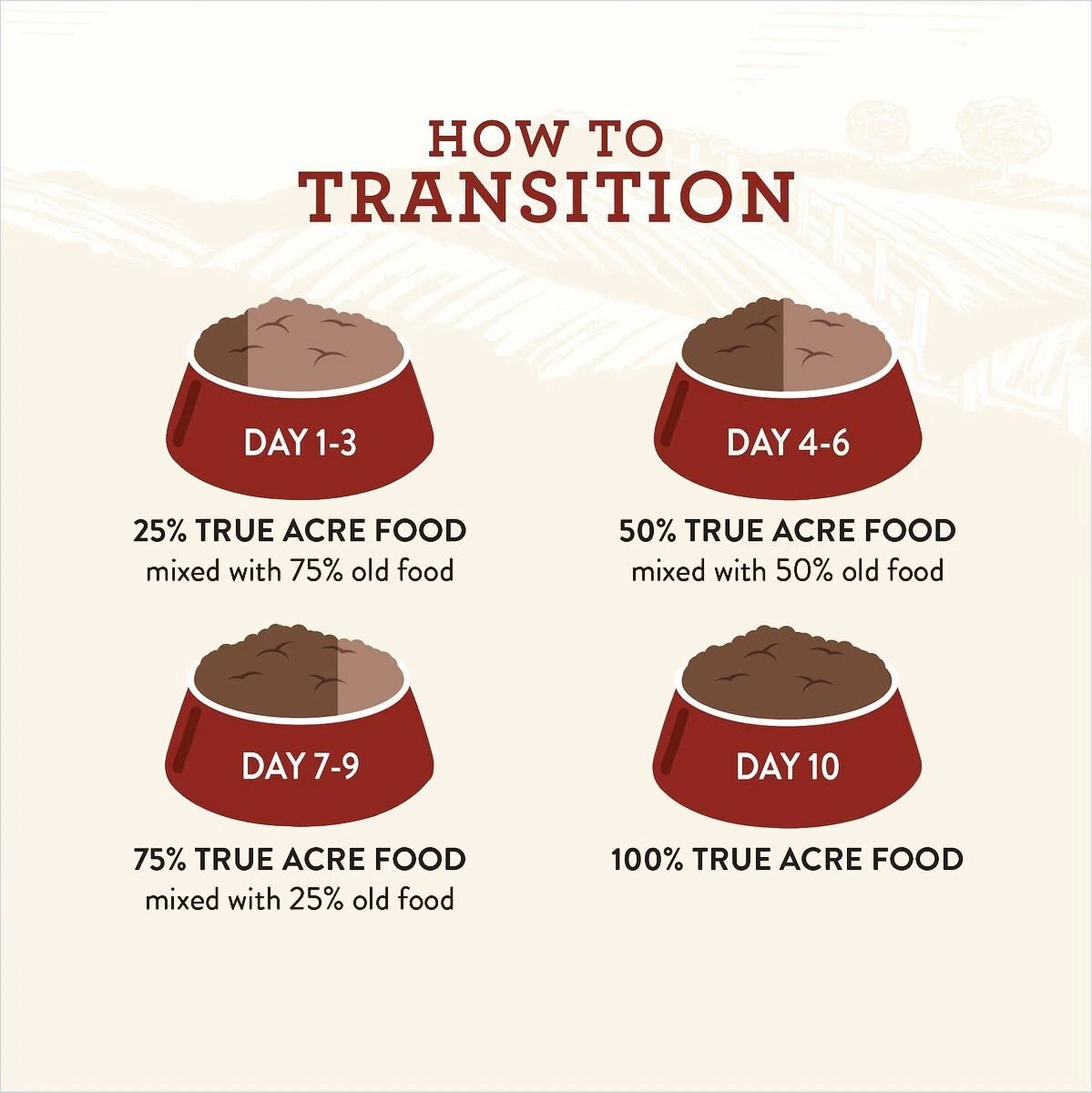 True Acre Foods Turkey Recipe Tender Loaf in Gravy， Wet Dog Food Cups