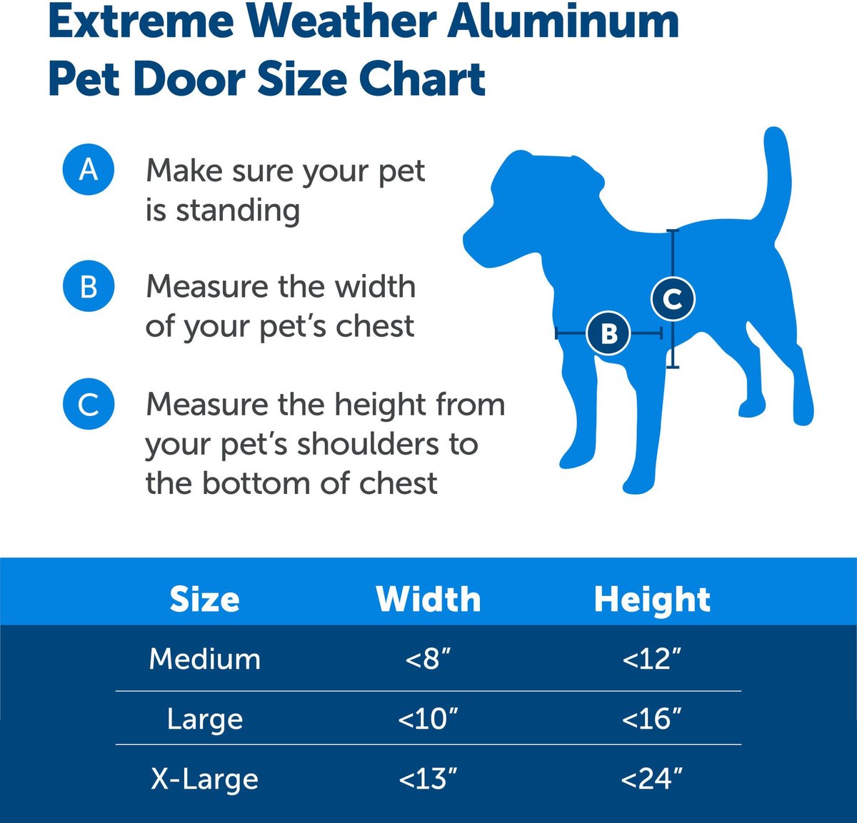 PetSafe Aluminum Extreme Weather Dog and Cat Door