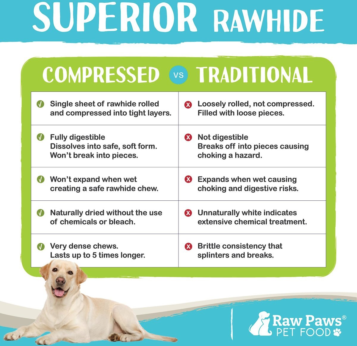 Raw Paws Compressed Rawhide Bone Dog Treats， 6-in