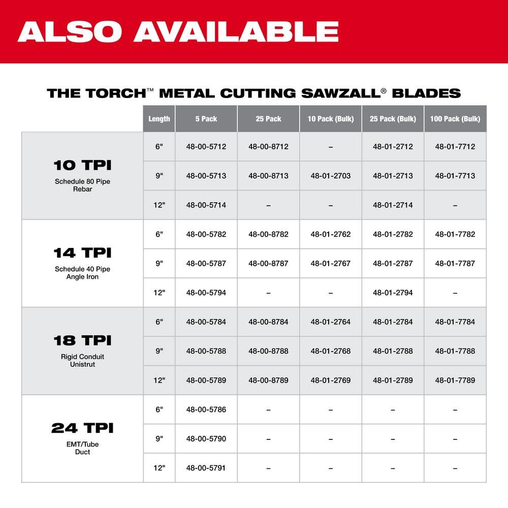 Milwaukee 9 in. 14 TPI THE TORCH SAWZALL Blade 5PK 48-00-5787 from Milwaukee