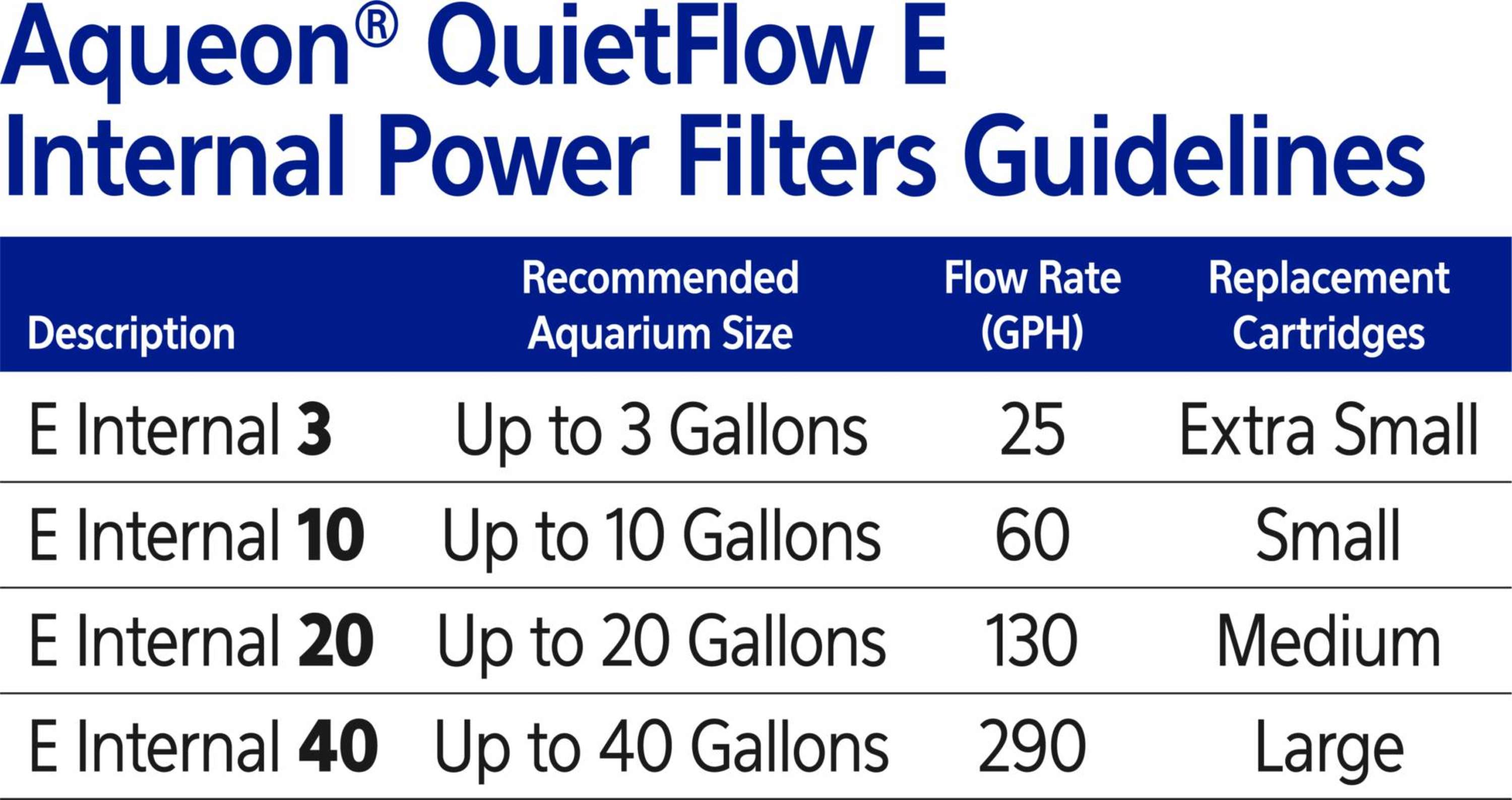 Aqueon QuietFlow E Internal Power Filter Extra Small - 3 Gallon